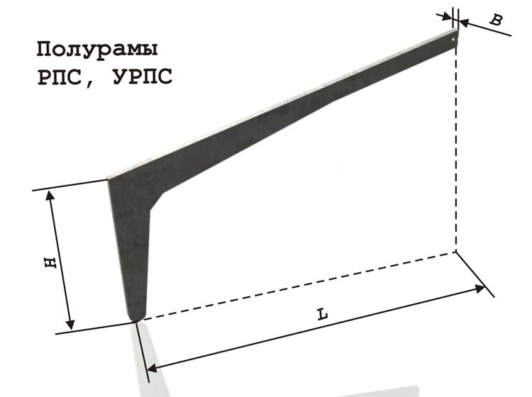 Железобетонные рамы купить